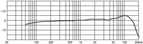 JTS CM-125iB Микрофон петличный, миниатюрный, 50-18000Гц, 4P Mini XLR,... фото 2