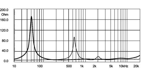 EIGHTEEN SOUND 15CX1000/8 - 15' динамик, 8 Ом, 100 Вт ВЧ/850 Вт НЧ AES, 107,5/98 дБ, 45-5100 Гц фото 3