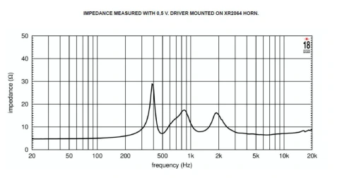 EIGHTEEN SOUND ND32ST/8 - драйвер 2', неодим, 8 Ом, 120 Вт AES, 112dB, 800...20000 Гц фото 3