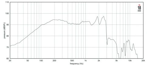 EIGHTEEN SOUND 12NLW9410/8 - 12' динамик НЧ, 8 Ом, 1000 Вт AES, 95dB, 45-3000 Гц фото 4