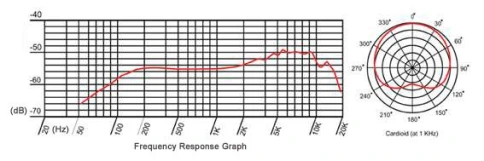 INVOTONE DM1000 - микрофон вокальный динамический, кард., с выкл., 50…16000 Гц, -55 дБ, 6 м каб XLR фото 4