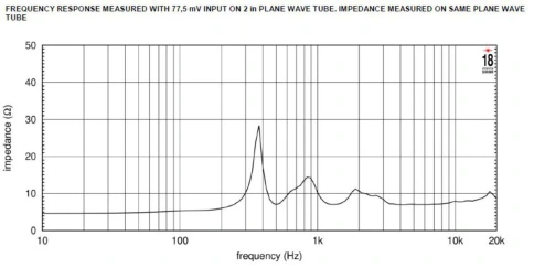 EIGHTEEN SOUND ND4020TI2/8 - ВЧ драйвер 2”, 8 Ом, 160 Вт, 113dB, 600-20000 Гц фото 3