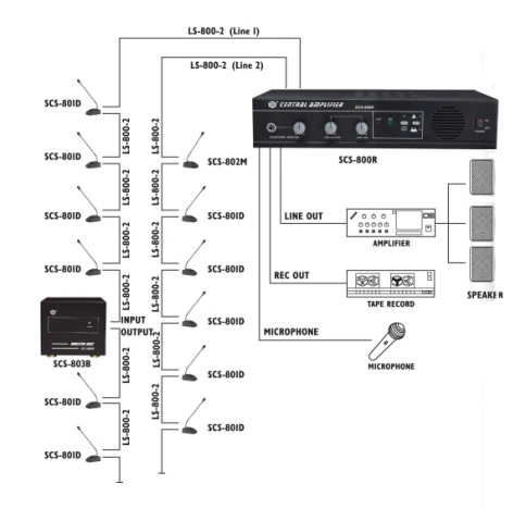 SHOW SCS-800R - центральный блок на 30 мест с монитором 3 вт., доп. микр.вх., вых. на запись. фото 2