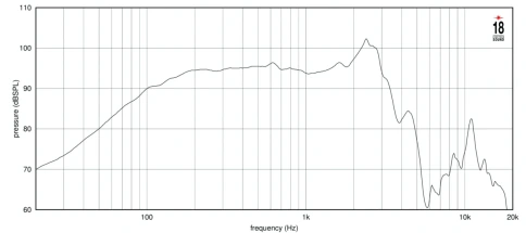 EIGHTEEN SOUND 12NW350/8 - 12' динамик, 8 Ом, 800 Вт AES, 98 дБ, 50-3500 Гц фото 2