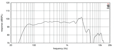 EIGHTEEN SOUND 12NTLW3500/8 - динамик среднебасовый, неодим, 8 Ом, 900 Вт AES, 97 дБ, 50...3000 Гц фото 3