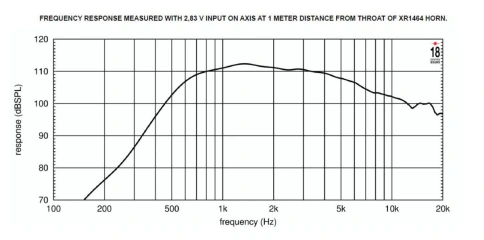 EIGHTEEN SOUND ND3N/8 - ВЧ 1.4” драйвер, 8 Ом, 110 Вт, 112dB, 800-20000 Гц фото 3
