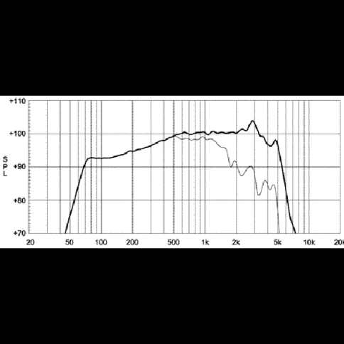 EIGHTEEN SOUND 10NMB420/8 - 10' динамик, 8 Ом, 350 Вт AES, 99dB, 65...5000 Гц фото 2