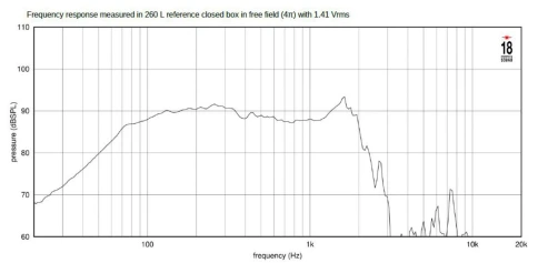 EIGHTEEN SOUND 18ID200/2 - 18' динамик с расширенным НЧ, 2 Ом, 1800 Вт AES, 95 dB, 29-1000 Гц фото 3