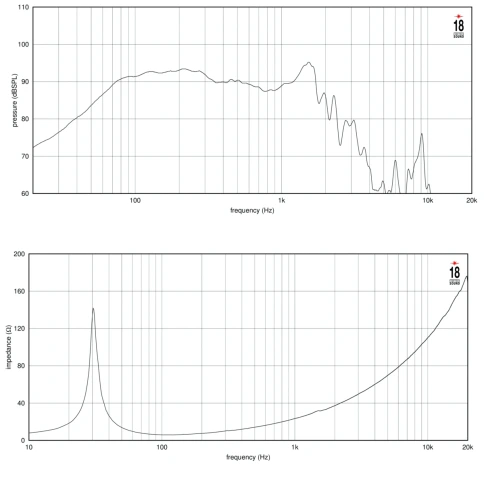 EIGHTEEN SOUND 18NLW4100/8 - 18' динамик НЧ, 8 Ом, 1500 Вт AES, 96,5 dB, 30-800 Гц фото 3