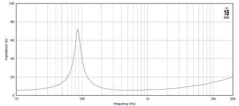 EIGHTEEN SOUND 6NTLW2000/8 - 6' динамик, 8 Ом, 320 Вт AES, 93dB, 75-8000 Гц фото 4