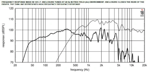 EIGHTEEN SOUND 15NCX910/8 - 15' динамик, 8 Ом, 240 Вт ВЧ/900 Вт НЧ AES, 109/100,5 дБ, 50-4000 Гц фото 4