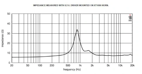 EIGHTEEN SOUND ND1TP/8 - ВЧ 1” драйвер, 8 Ом, 50 Вт, 110dB, 1600-20000 Гц фото 3