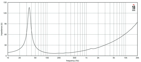 EIGHTEEN SOUND 15NLW4500/8 - 15' динамик с расширенным НЧ, 8 Ом, 1500 Вт AES, 96,3 dB, 40-1000 Гц фото 4