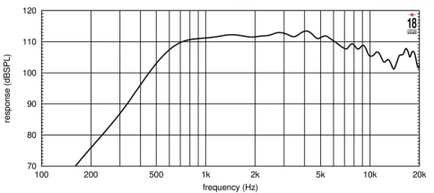 EIGHTEEN SOUND ND3ST - драйвер, неодим, 8 Ом, 120 Вт, 112 dB, 800...20000 Гц, выход 1.4' фото 2