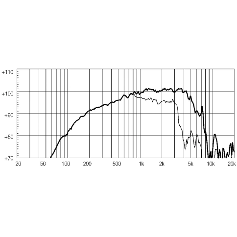 EIGHTEEN SOUND 8M400F/8 - 8' динамик СЧ, 8 Ом, 250 Вт AES, 100,5 дБ, 120...6100 Гц фото 5
