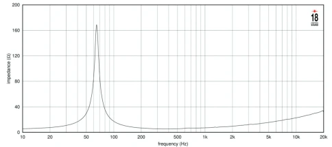 EIGHTEEN SOUND 10NTLW2500/8 - 10' динамик НЧ, неодим, 8 Ом, 500 Вт AES, 96.5dB, 55-4500 Гц фото 4