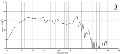 EIGHTEEN SOUND 18LW2600/8 - 18' динамик с расширенным НЧ, 8 Ом, 1500 Вт AES, 97 dB, 30-800 Гц фото 2