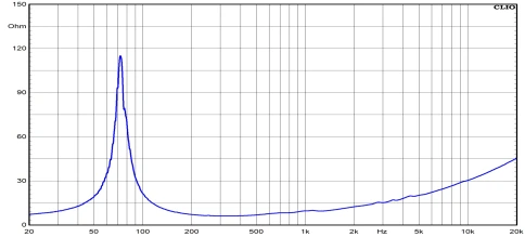 CIARE PWA10.64/8 - 10' динамик, феррит, 300 Вт, 8 Ом, 97,5 дБ, 60-4000 Гц фото 4