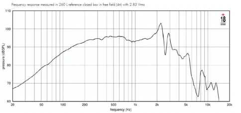 EIGHTEEN SOUND 10NTLS2000/8 - 10' динамик, 8 Ом, 350 Вт AES, 97 дБ, 50 Гц- 3000 Гц фото 3