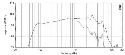 EIGHTEEN SOUND 10W500/8 - 10' динамик НЧ, 8 Ом, 280 Вт AES, 98 дБ, 55...4500 Гц фото 2