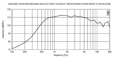 EIGHTEEN SOUND ND3BE/8 - ВЧ 1.4” драйвер, 8 Ом, 90 Вт, 112dB, 800-20000 Гц фото 3
