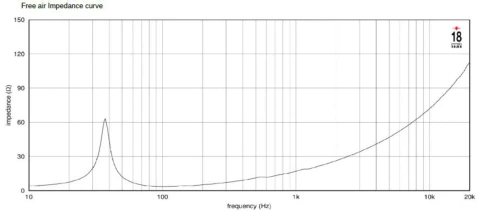 EIGHTEEN SOUND 18NTLS5000/4 - 18' динамик НЧ, неодим, 4 Ом, 1800 Вт AES, 95dB, 35-1000 Гц фото 2