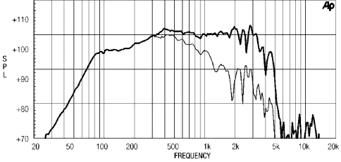EIGHTEEN SOUND 15ND730/8 - 15' динамик, 8 Ом, 400 Вт AES, 99 dB, 44-4000 Гц фото 2