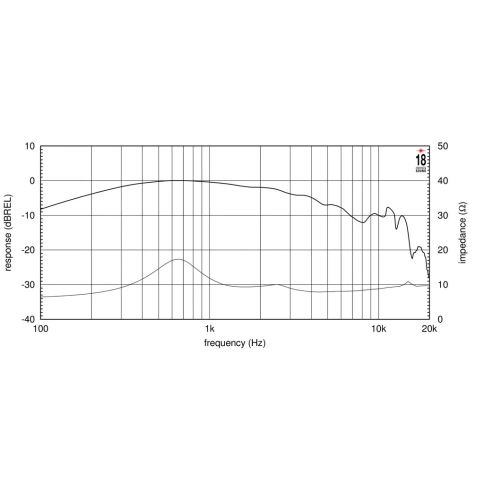 EIGHTEEN SOUND HD2000/8 - ВЧ драйвер, феррит, 8 Ом, 140 Вт, 108dB, 1...20 кГц, выход 1,4” фото 2