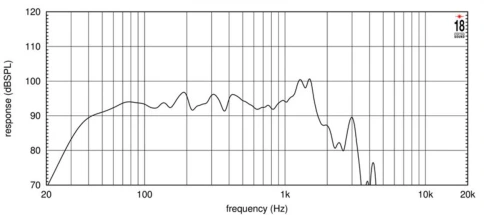 EIGHTEEN SOUND 18NTLW5000/8 - 18' динамик с расширенным НЧ, 8 Ом, 1800 Вт AES, 95 dB, 30-1800 Гц фото 4