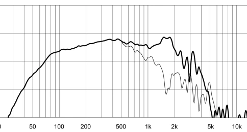 EIGHTEEN SOUND 15NLW9300/8 - 15' динамик НЧ, неодим, 8 Ом, 800 Вт AES, 97dB, 50...4000 Гц фото 3