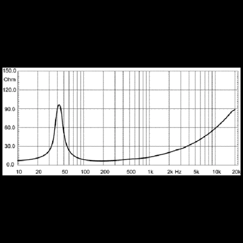 EIGHTEEN SOUND 15NW530/8 - 15' динамик НЧ, неодим, 8 Ом, 500 Вт AES, 95.5dB, 47...5000 Гц фото 3
