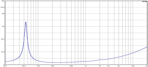 CIARE PWA12.64/8 - 12' динамик, феррит, 300 Вт, 8 Ом, 97,8 дБ, 50-3000 Гц фото 4