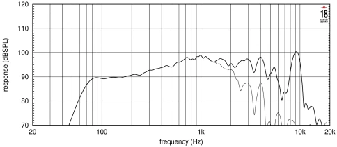 EIGHTEEN SOUND 8NMB750/8 - 8' динамик среднебасовый, неодим, 8 Ом, 250 Вт AES, 93,5 дБ, 56...7000 Гц фото 3
