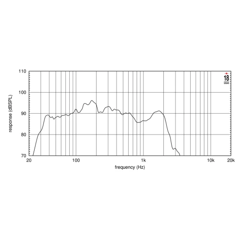 EIGHTEEN SOUND 18ID/2 - 18' динамик НЧ, неодим, 2 Ом, 1800 Вт AES, 95 dB, 30-2500 Гц фото 3