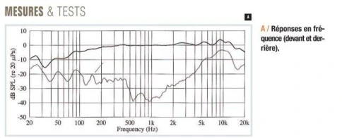PEAVEY CM 1 - Микрофон фото 3