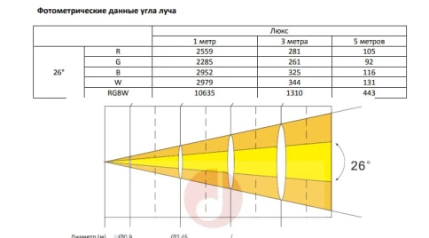 IP-710E Светодиодный прожектор смены цвета, RGBW, IP65, 7х10Вт, LFocus фото 2