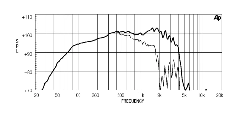 EIGHTEEN SOUND 15ND930/8 - 15' динамик НЧ, неодим, 8 Ом, 500 Вт AES, 98dB, 40...4100 Гц фото 3