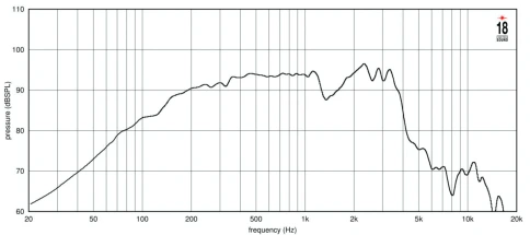 EIGHTEEN SOUND 8NTLS2000 - 8' динамик, 8 Ом, 350 Вт AES, 97,5 дБ, 70-4500 Гц фото 4