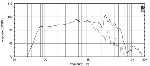 EIGHTEEN SOUND 10NW650/8 - 10' динамик, 8 Ом, чувствительность 96 дБ, 300 Вт, 60...6000 Гц фото 3