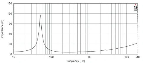 EIGHTEEN SOUND 12NTLW3500/8 - динамик среднебасовый, неодим, 8 Ом, 900 Вт AES, 97 дБ, 50...3000 Гц фото 4