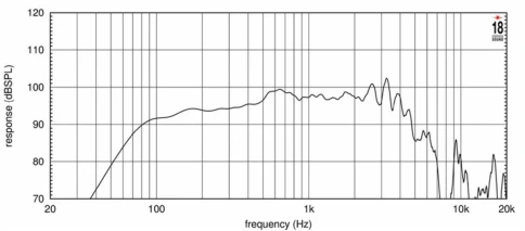 EIGHTEEN SOUND 10W650/8 - 10' динамик, 8 Ом, 500 Вт AES, 96 дБ, 55 - 5700 Гц фото 3