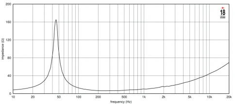 EIGHTEEN SOUND 15NMB1000/8 - 15' динамик НЧ, неодим, 8 Ом, 900 Вт AES, 101dB, 45...2500 Гц фото 3