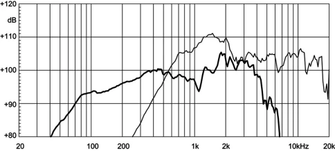 EIGHTEEN SOUND 15CX1000/8 - 15' динамик, 8 Ом, 100 Вт ВЧ/850 Вт НЧ AES, 107,5/98 дБ, 45-5100 Гц фото 2