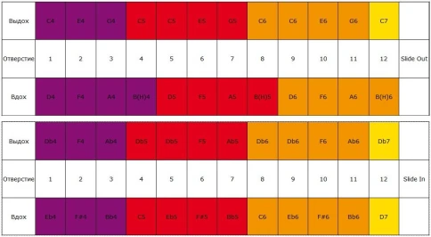 HOHNER ACE48 - Губная гармоника хроматическая фото 2