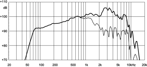 EIGHTEEN SOUND 10NMBA520/8 - 10' динамик, 8 Ом, 300 Вт AES, 100.5dB, 60...7000 Гц фото 2