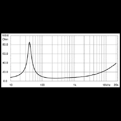 EIGHTEEN SOUND 12NLW9300/8 - 12' динамик НЧ, неодим, 8 Ом, 800 Вт AES, 97 дБ, 50...4000 Гц фото 3