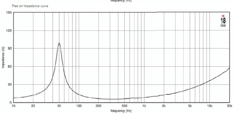 EIGHTEEN SOUND 10NTLS2000/8 - 10' динамик, 8 Ом, 350 Вт AES, 97 дБ, 50 Гц- 3000 Гц фото 2