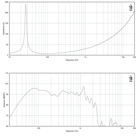 EIGHTEEN SOUND 21LW2600/8 - 21' динамик НЧ, 8 Ом, 1600 Вт AES, 97dB, 35-1400 Гц фото 2