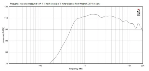 EIGHTEEN SOUND ND1480BE/16 - ВЧ 1,4” драйвер, 16 Ом, 80 Вт, 112dB, 500-20000 Гц фото 3